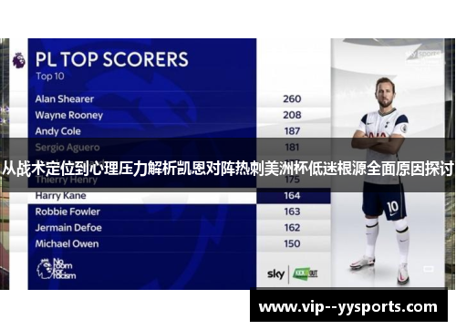 从战术定位到心理压力解析凯恩对阵热刺美洲杯低迷根源全面原因探讨