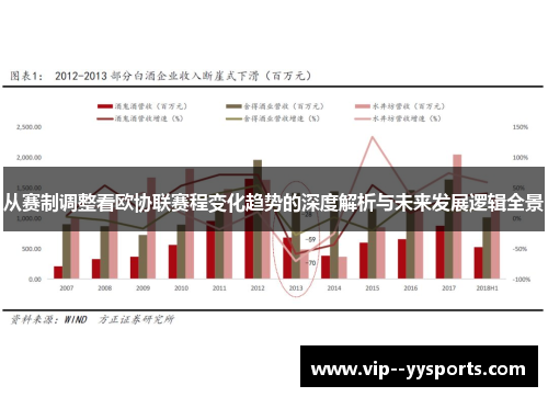 从赛制调整看欧协联赛程变化趋势的深度解析与未来发展逻辑全景
