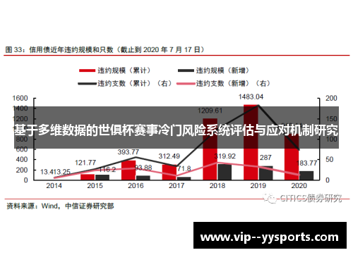 基于多维数据的世俱杯赛事冷门风险系统评估与应对机制研究 基于多维数据的世俱杯赛事冷门风险系统评估与应对机制研究