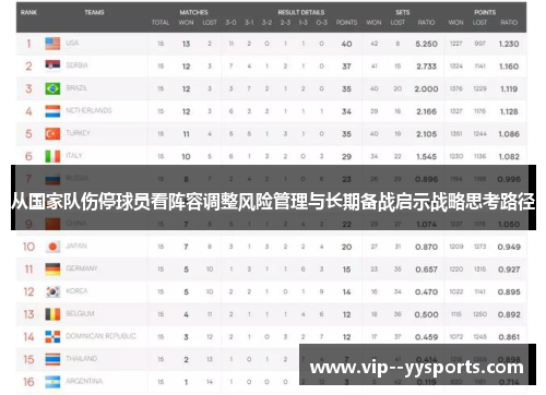 从国家队伤停球员看阵容调整风险管理与长期备战启示战略思考路径 从国家队伤停球员看阵容调整风险管理与长期备战启示战略思考路径