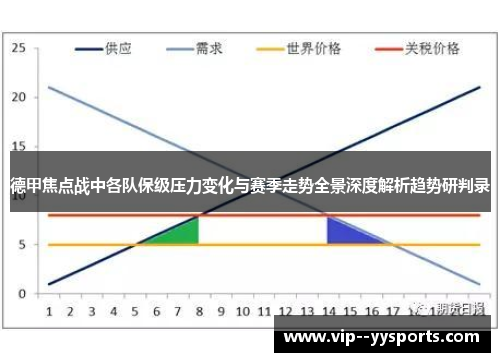 德甲焦点战中各队保级压力变化与赛季走势全景深度解析趋势研判录