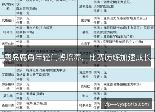 鹿岛鹿角年轻门将培养，比赛历练加速成长